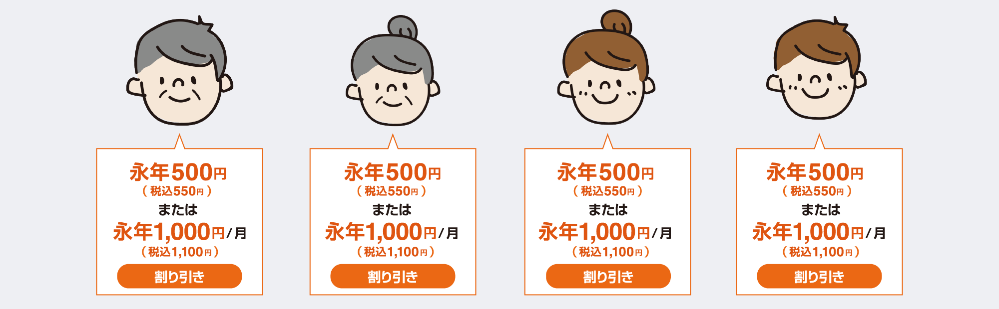 auスマートバリュー　毎月最大2000円も割引